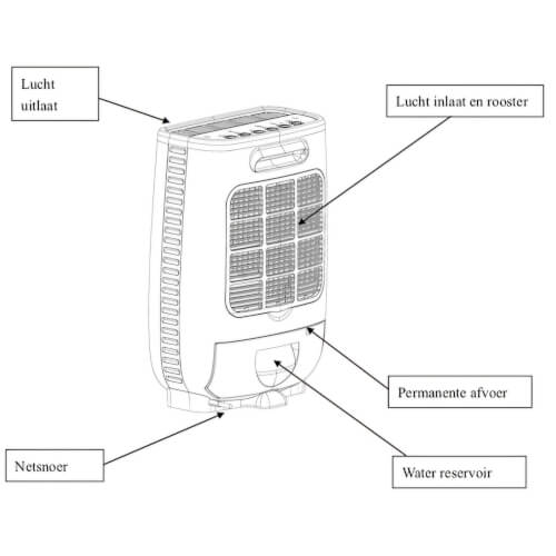Meaco Luchtontvochtiger DD8L Junior