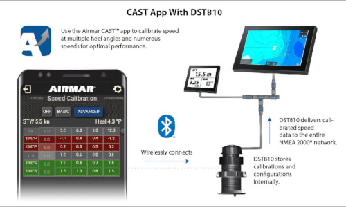 Raymarine E70730 DST820